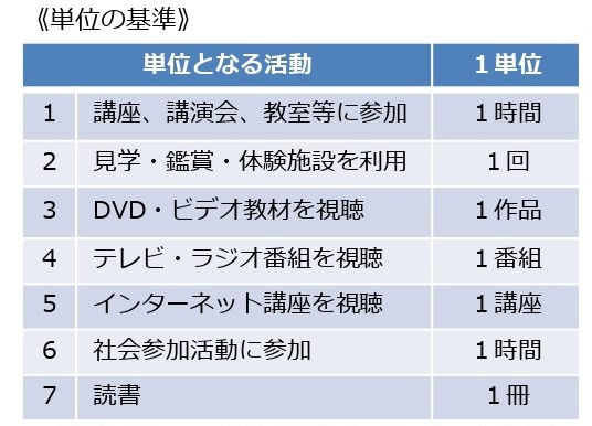 単位認定基準